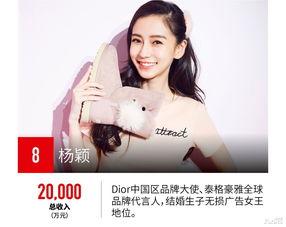 中国明星榜2017,璀璨星光闪耀娱乐圈